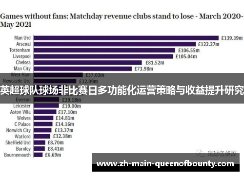 英超球队球场非比赛日多功能化运营策略与收益提升研究