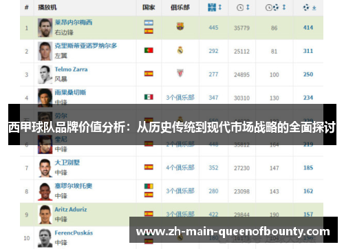 西甲球队品牌价值分析:从历史传统到现代市场战略的全面探讨 西甲球队品牌价值分析:从历史传统到现代市场战略的全面探讨