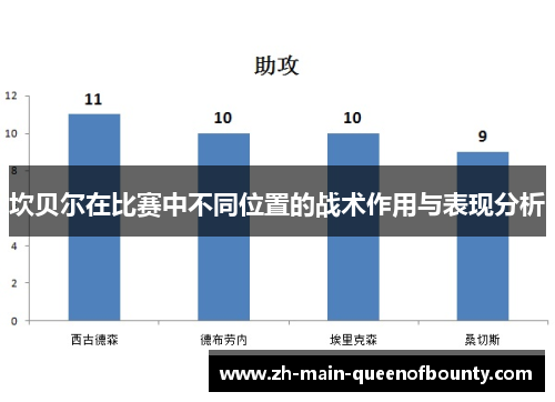 坎贝尔在比赛中不同位置的战术作用与表现分析
