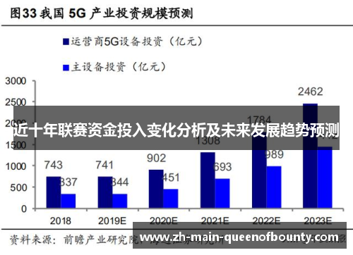 近十年联赛资金投入变化分析及未来发展趋势预测
