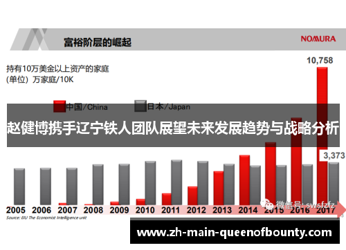 赵健博携手辽宁铁人团队展望未来发展趋势与战略分析 赵健博携手辽宁铁人团队展望未来发展趋势与战略分析