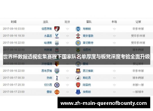 世界杯数据透视密集赛程下国家队名单厚度与板凳深度考验全面升级 世界杯数据透视密集赛程下国家队名单厚度与板凳深度考验全面升级