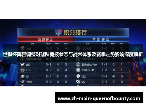 世俱杯阵容调整对球队竞技状态与战术体系及赛季走势影响深度解析 世俱杯阵容调整对球队竞技状态与战术体系及赛季走势影响深度解析