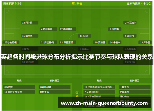 英超各时间段进球分布分析揭示比赛节奏与球队表现的关系