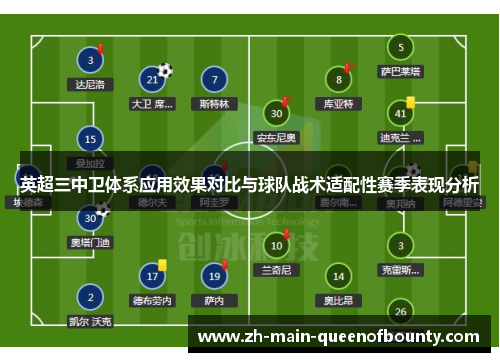 英超三中卫体系应用效果对比与球队战术适配性赛季表现分析