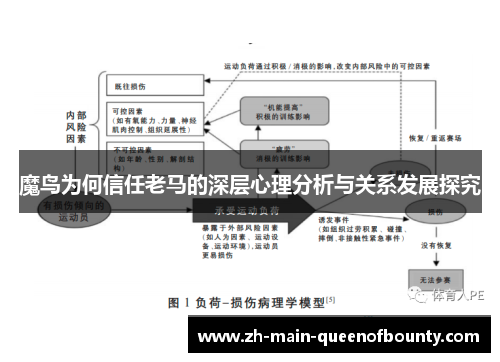 魔鸟为何信任老马的深层心理分析与关系发展探究